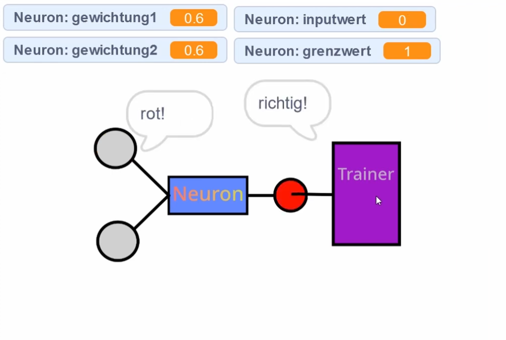Perzeptron in Scratch